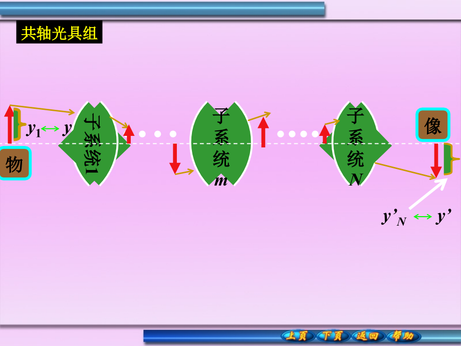 理想光具组的基点和基面.pptx_第2页