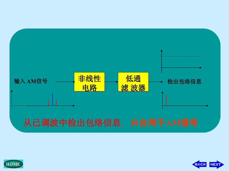 检波电路详解.pptx_第2页