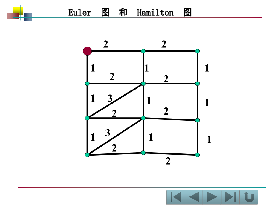 三节Euler图和Hamilton图应用.pptx_第2页
