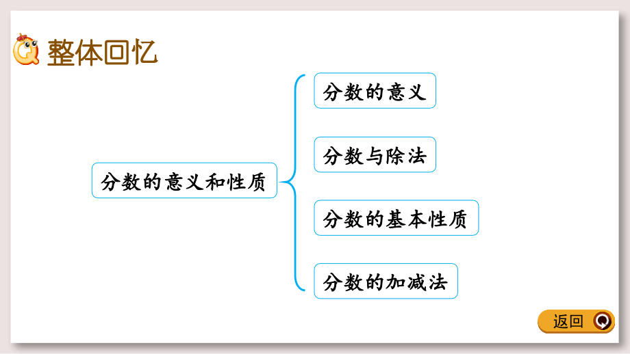 冀教版四年级数学下册-1整理与复习.pptx_第2页