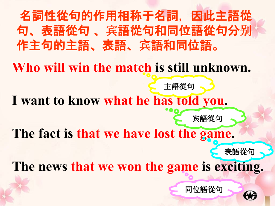 高中英语主语从句解析.ppt_第2页