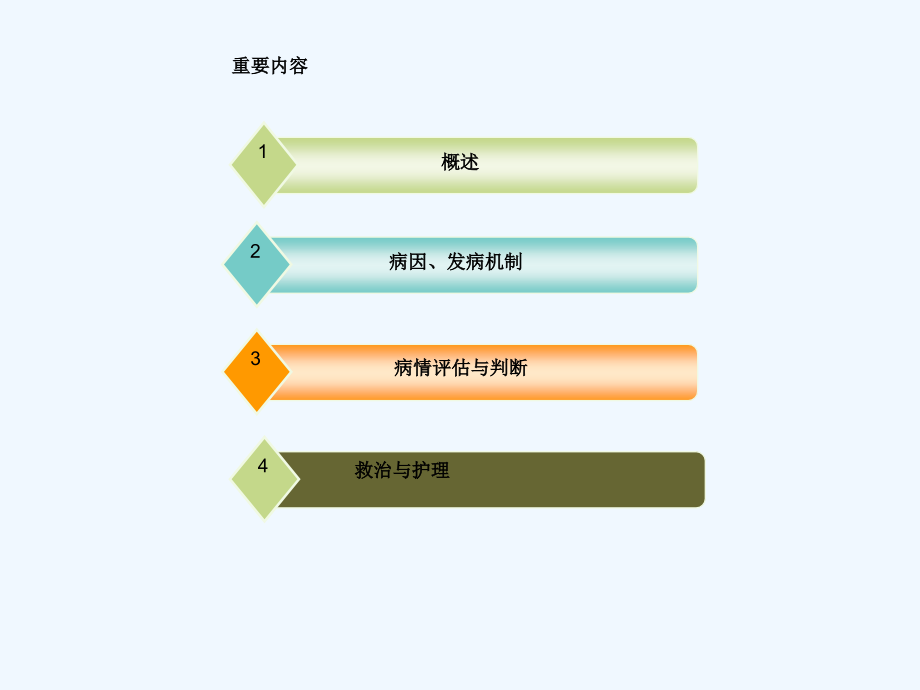心律失常急救与护理.ppt_第2页