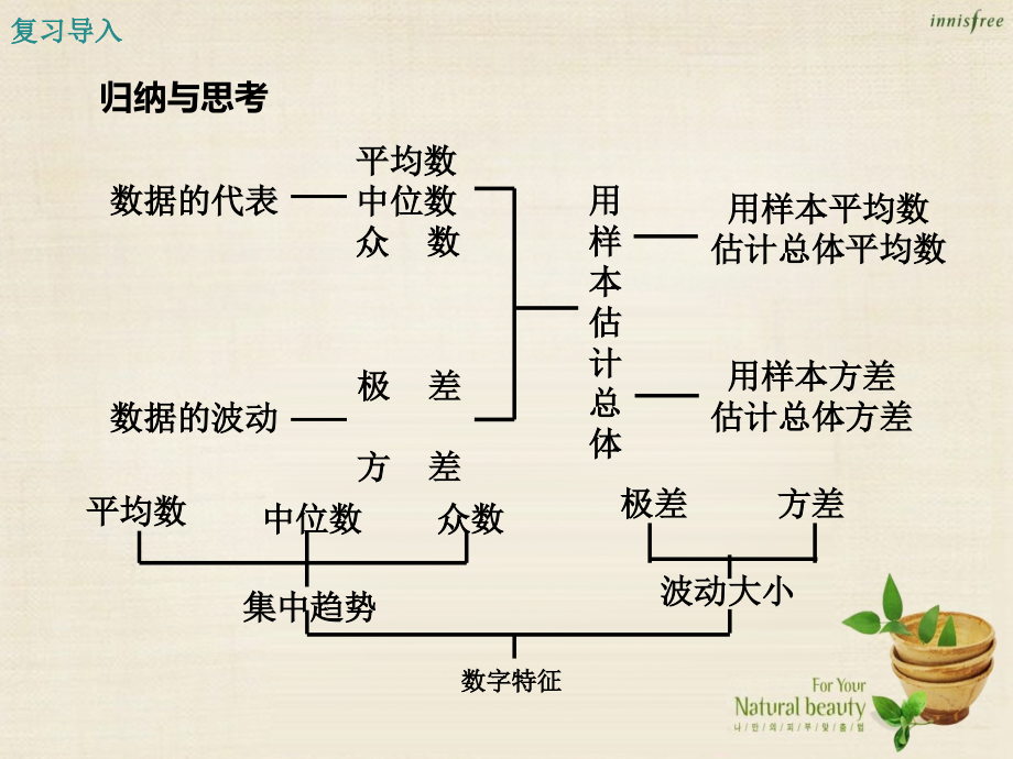 九年级数学上册第二十三章数据分析小结与复习课件冀教版.ppt_第2页
