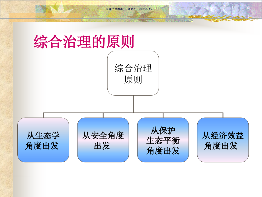 论病虫害的综合治理.ppt_第2页
