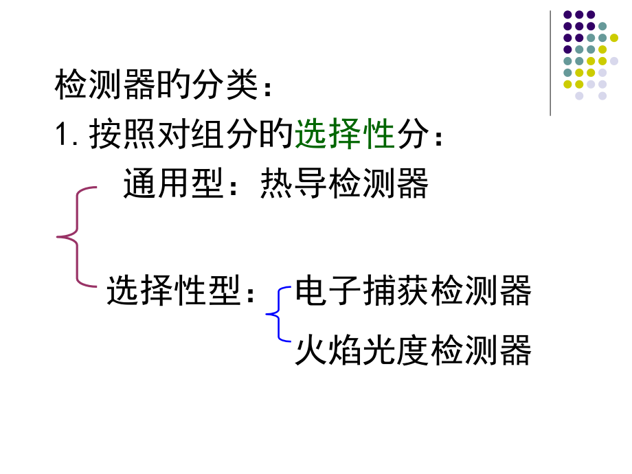气相色谱检测器.pptx_第2页