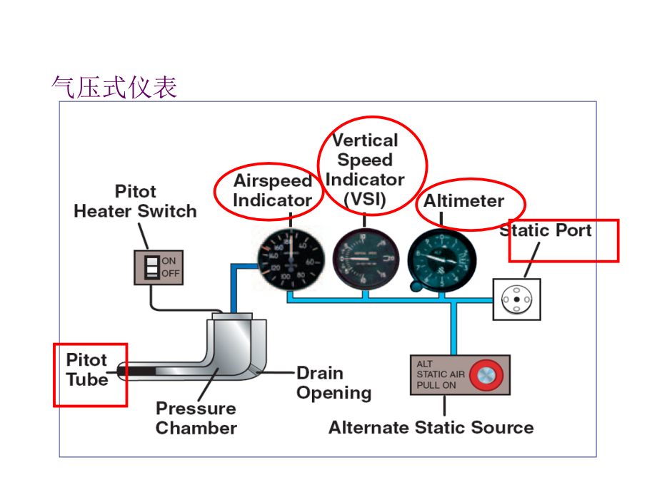 民用航空器飞机仪表基础知识.pptx_第2页