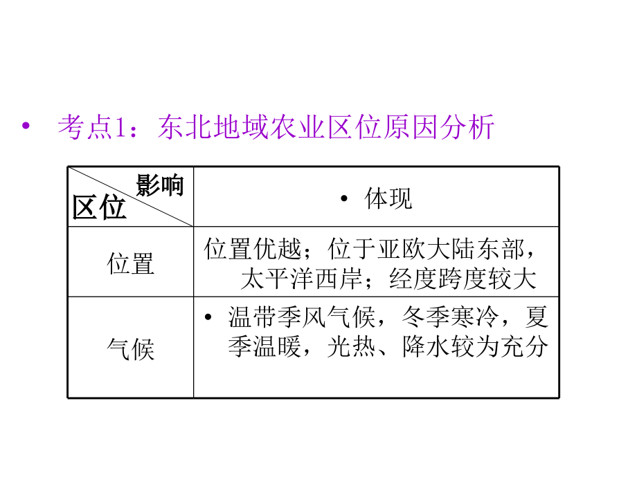 区域农业发展以我国东北地区为.pptx_第2页