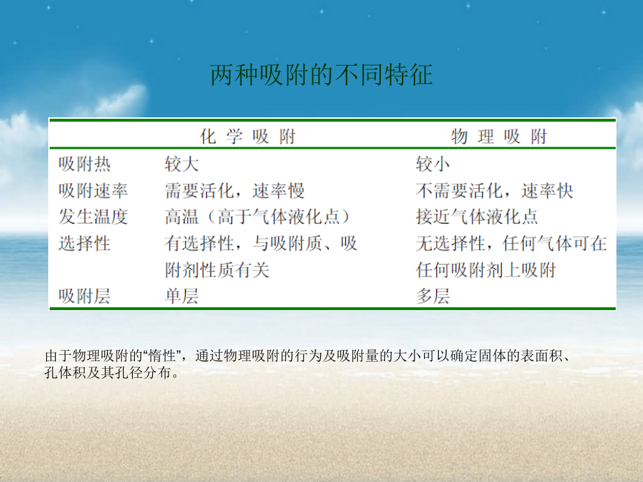 BET的原理和使用方法.ppt_第2页