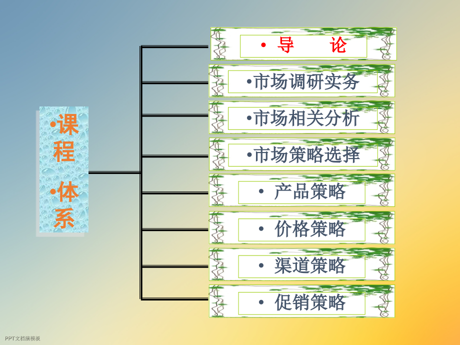 市场营销类流程化市场营销基础.ppt_第2页
