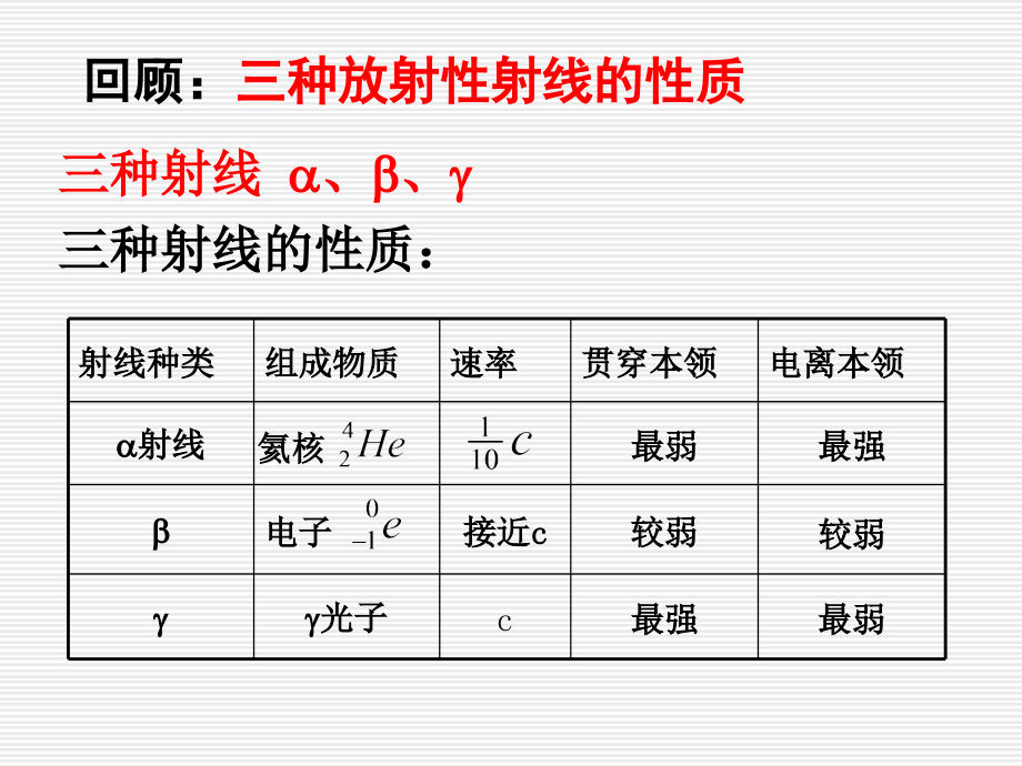 物理选修放射性元素的衰变LI.ppt_第2页