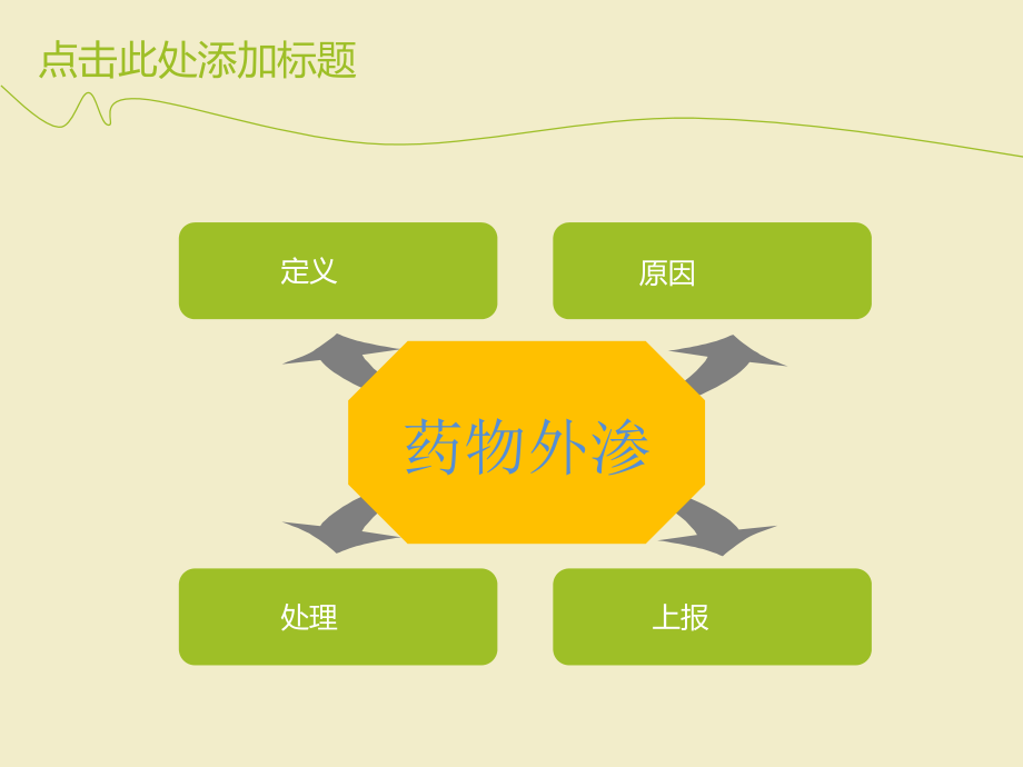 药物外渗和静脉炎管理.ppt_第2页