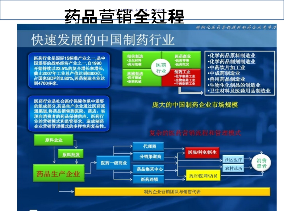 医药行业客户关系管理解决方案.ppt_第2页