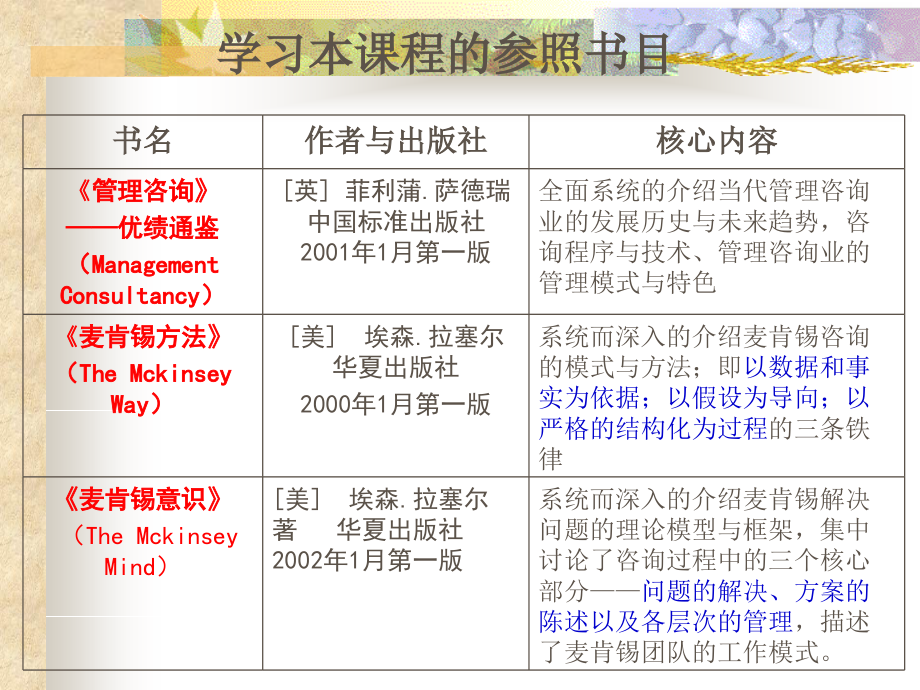 企业管理咨询培训课程.pptx_第2页