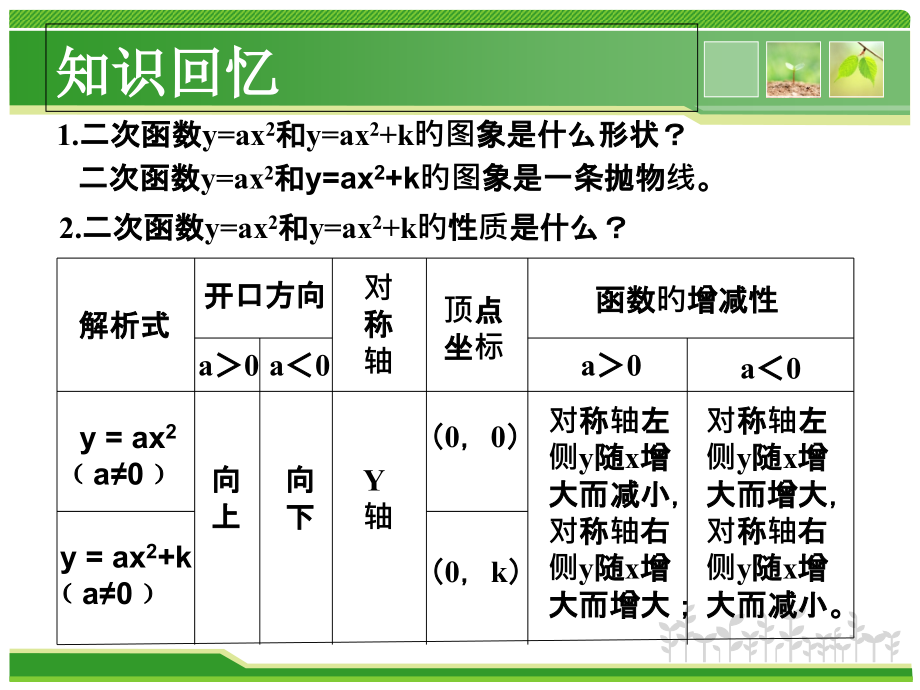 22.1.3.2二次函数y=a(x+h)2图像与性质.pptx_第2页
