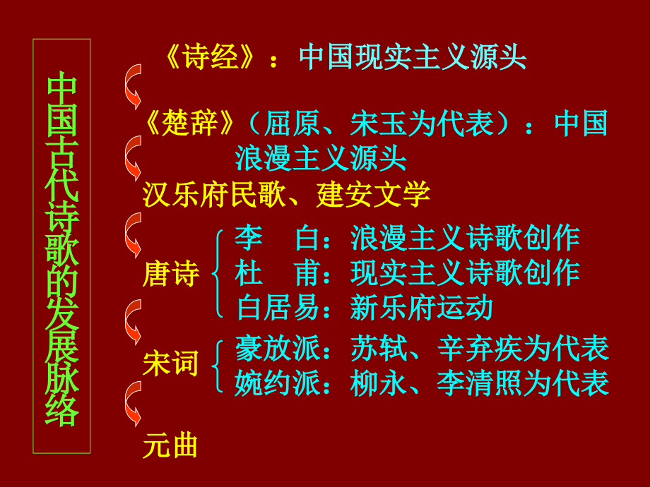 诗经两首--《静女》《采薇》教学.ppt_第2页
