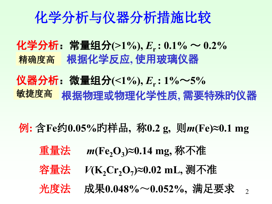 紫外可见吸光光度法及分子荧光分析法.pptx_第2页
