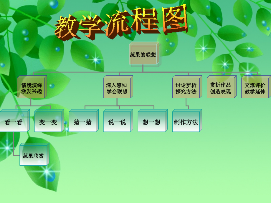 蔬果变变变.ppt_第2页