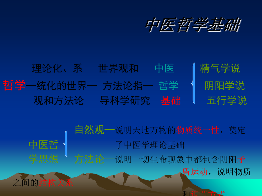中医阴阳五行学说专业知识培训.ppt_第1页