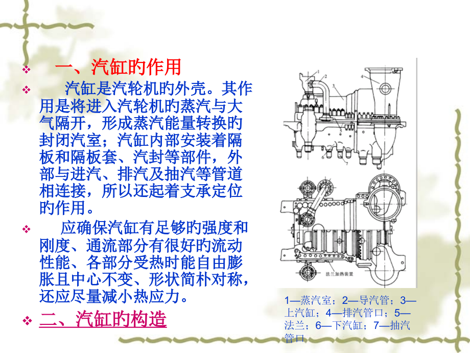 汽轮机本体专业知识.pptx_第2页