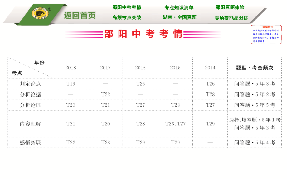 议论文中考阅读.ppt_第2页