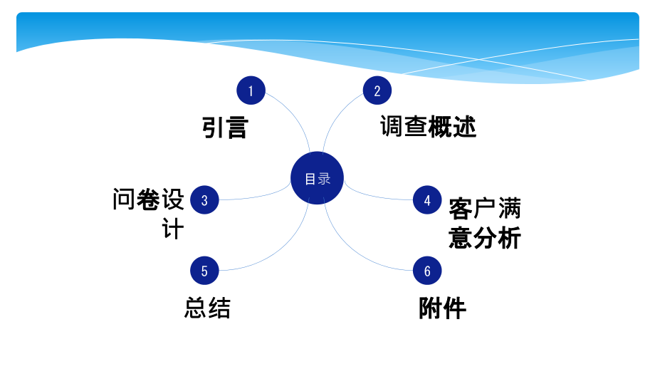 关于株洲驾校行业客户满意调查报告PPT演示.pptx_第2页