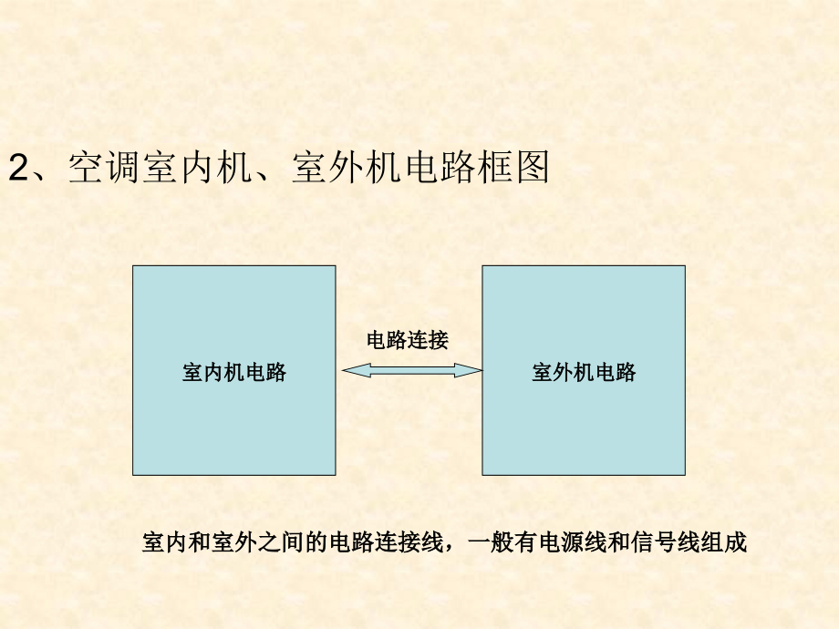 定频空调电路.ppt_第2页