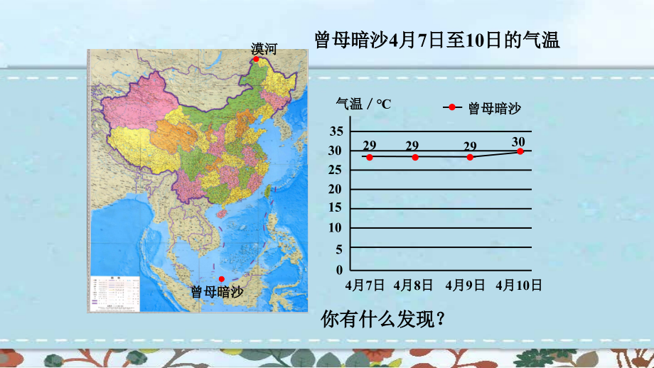 北师大版五年级下册数学课件复式折线统计图.pptx_第2页