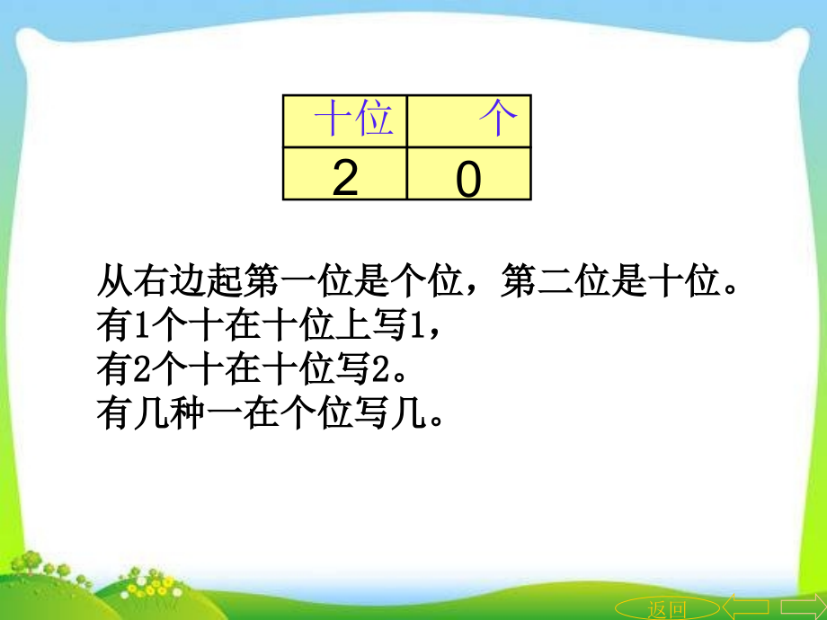 部编人教版一年级上册数学期末总复习.ppt_第2页