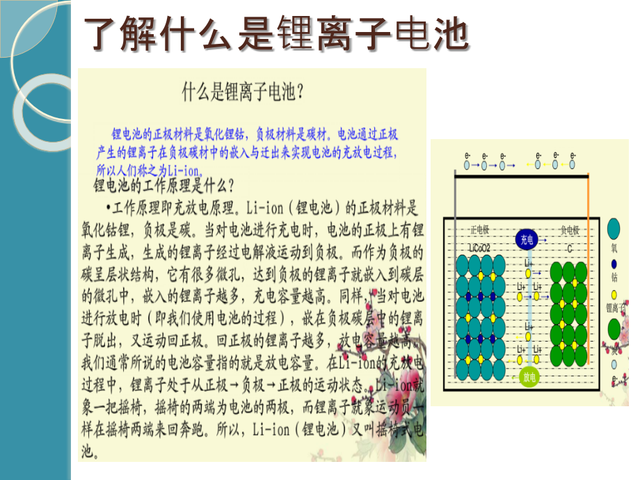 方形电池.ppt_第2页