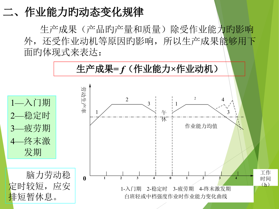 作业能力和作业疲劳.pptx_第2页