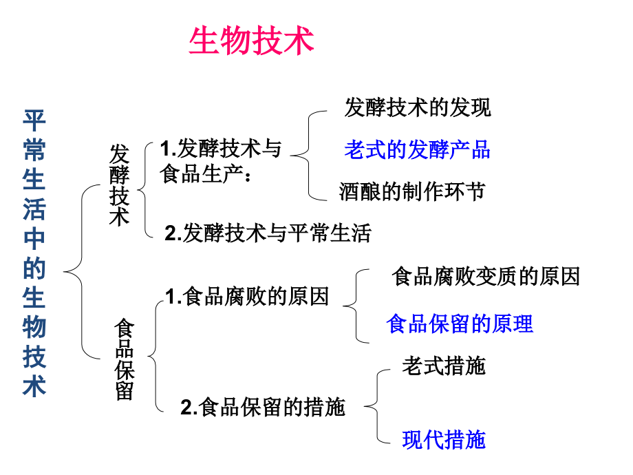 生物技术复习.ppt_第1页
