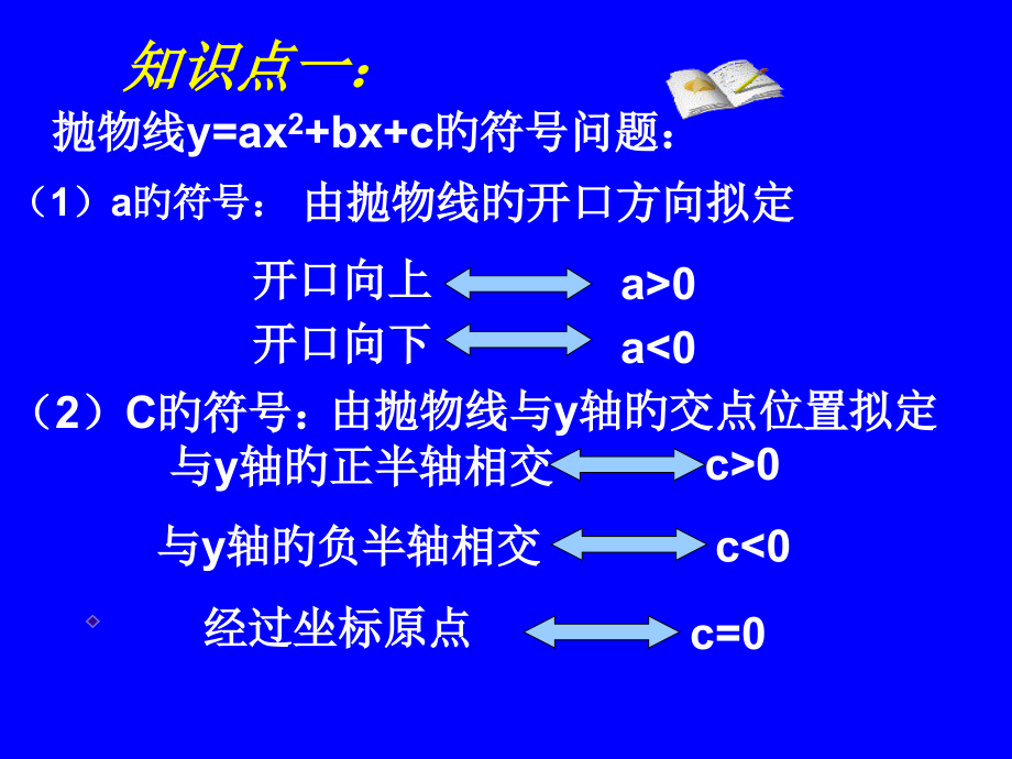 二次函数图像与abc符号关系.pptx_第2页