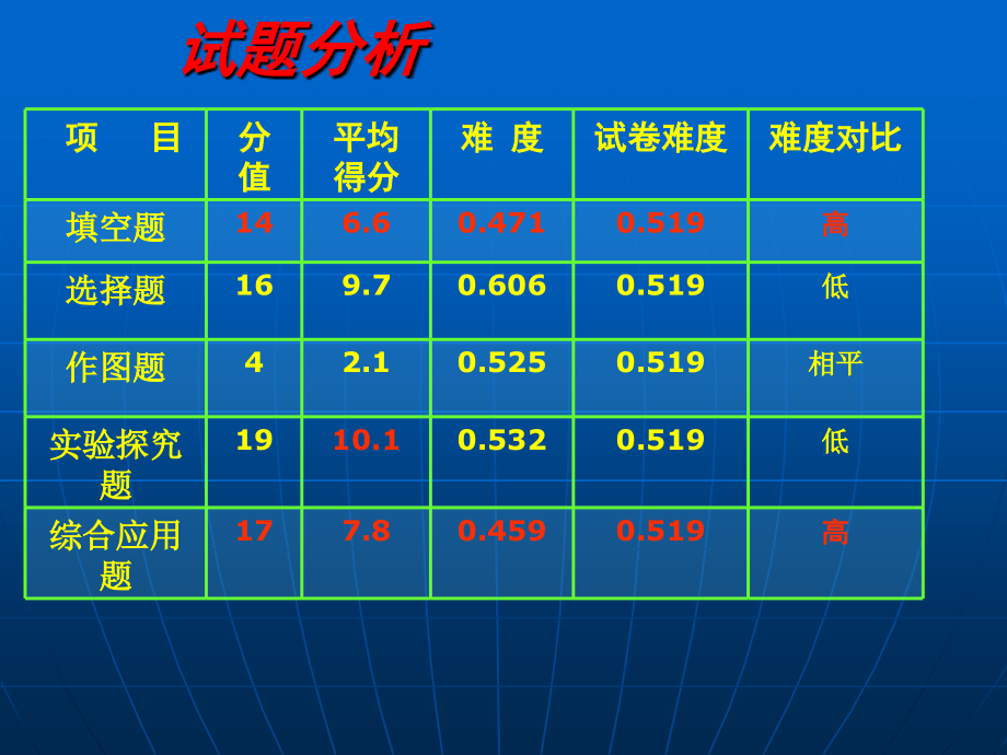 初中物理第一轮复习.ppt_第1页