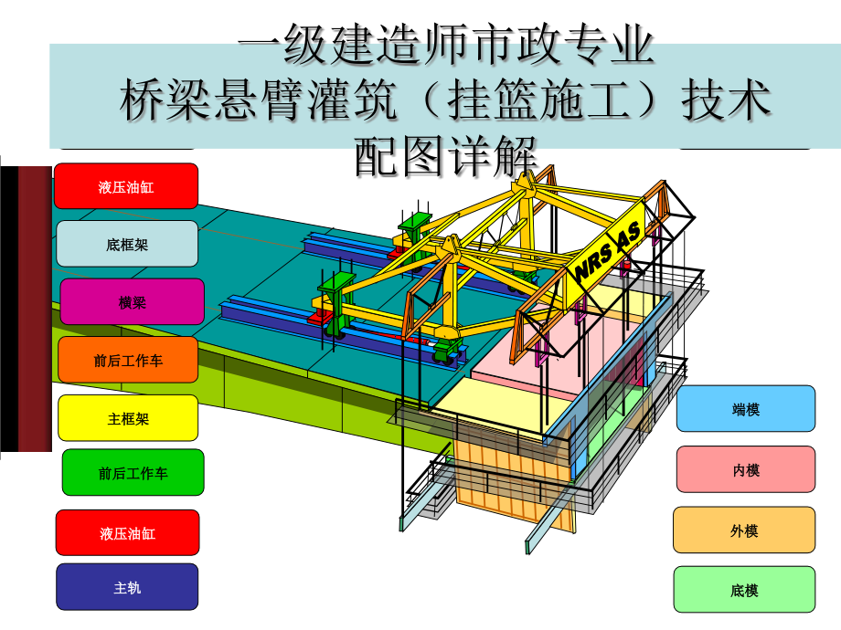一级建造师市政专业桥梁悬臂浇筑法挂篮施工技术配图详解.pptx_第1页