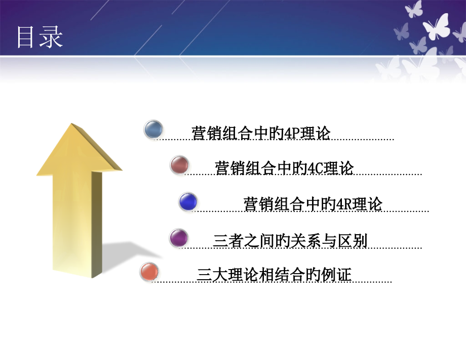 三大经典营销策略组合理论时尚女达人分享.pptx_第2页