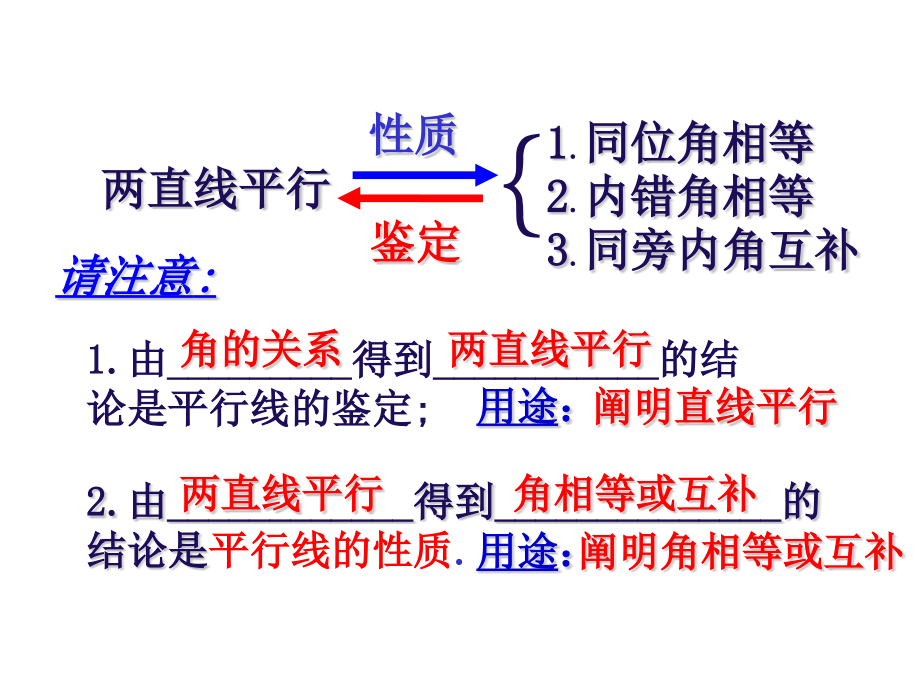 平行线的性质与判定典型例题.pptx_第2页