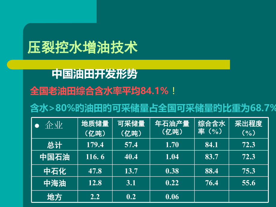 压裂控水增油技术介绍吐哈汇报.pptx_第2页