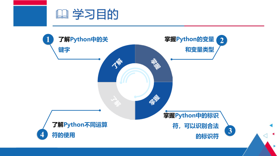 Python教程之----第2章-Python语法基础.ppt_第2页