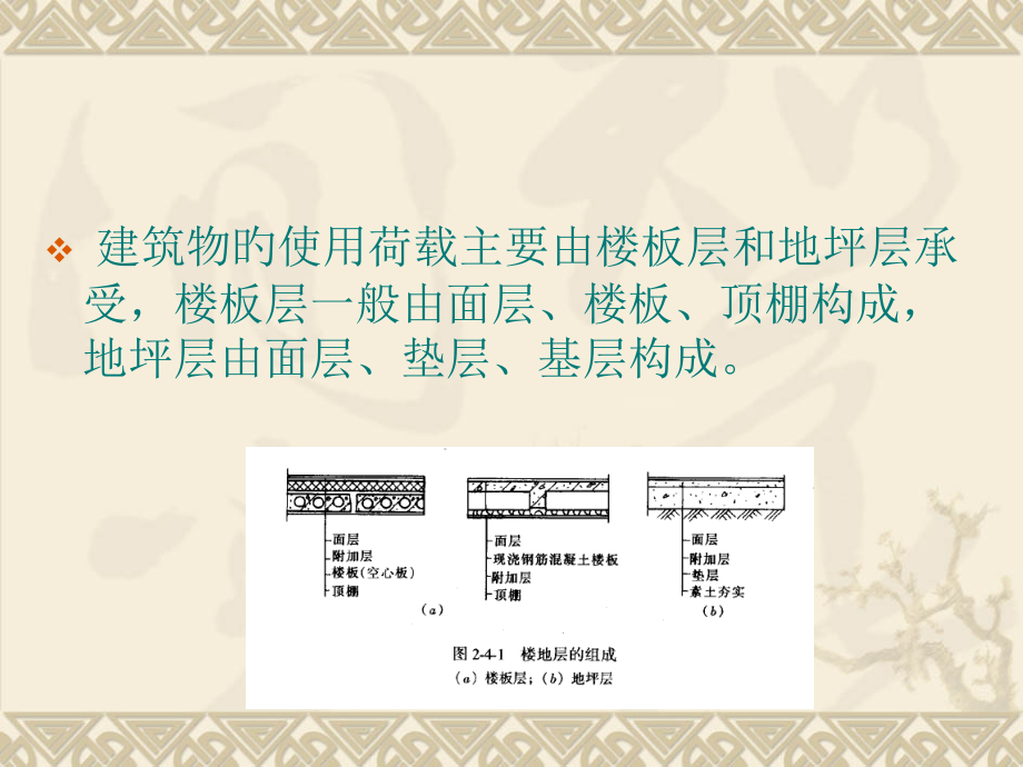 楼板与楼地面.pptx_第2页