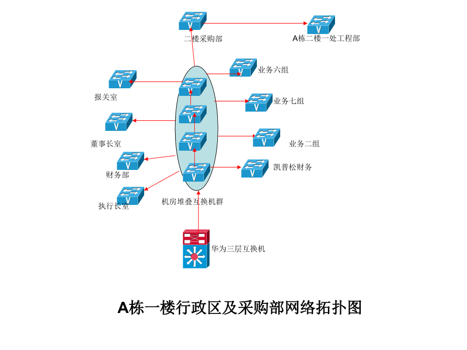 公司网络拓扑图.pptx_第2页
