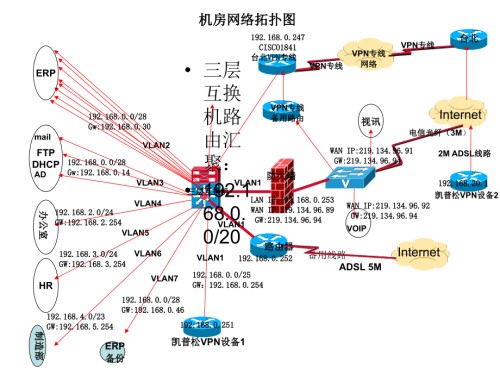 公司网络拓扑图.pptx