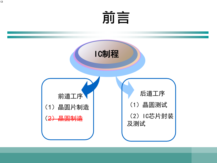 Wafer制程和IC封装制程.ppt_第2页