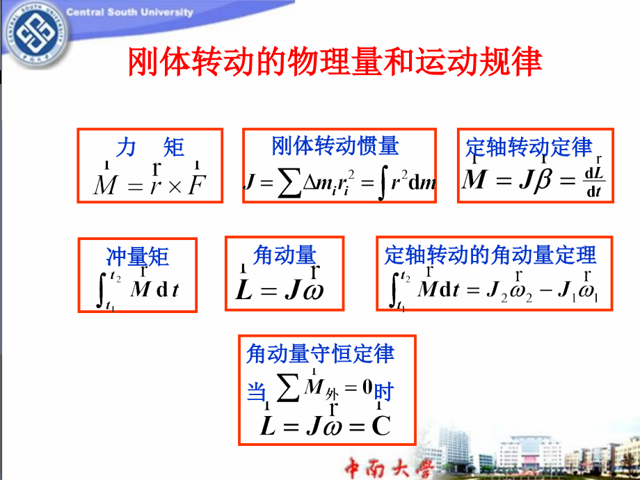 刚体力学总结.ppt_第2页