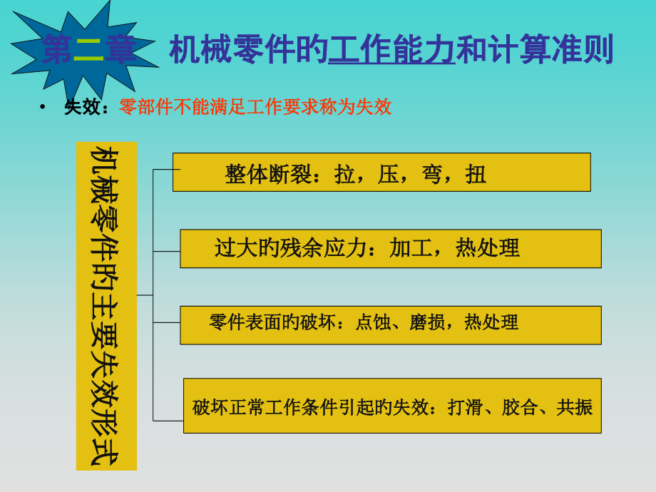第二章机械零件的工作能力和计算准则.pptx_第1页