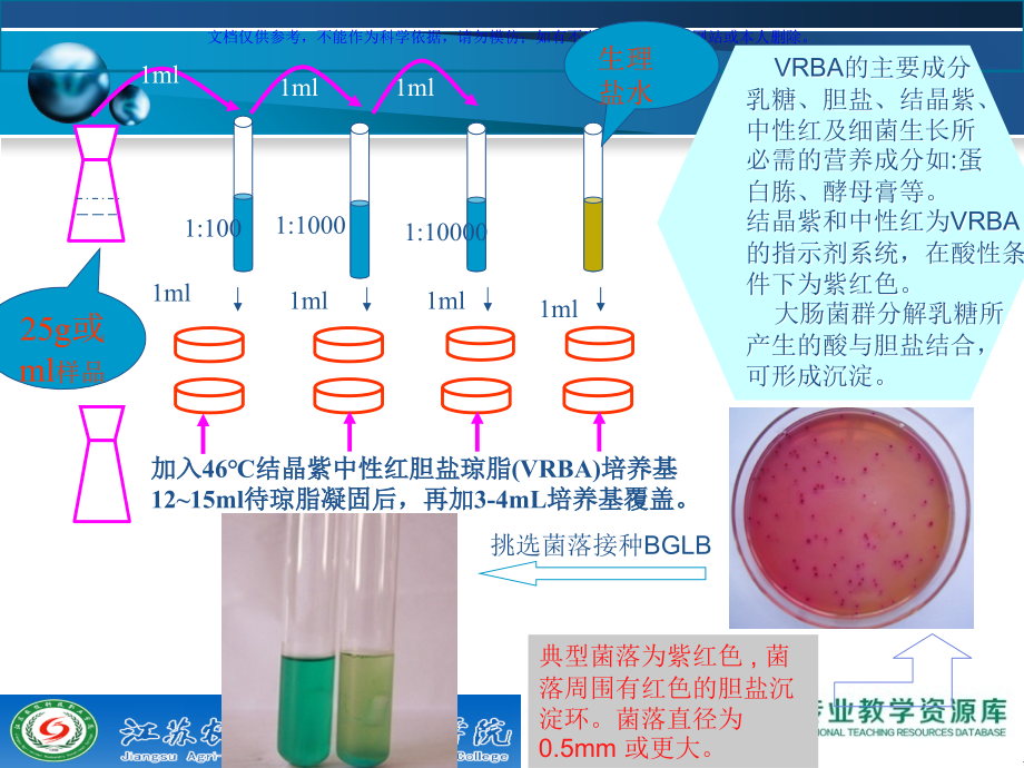 食品大肠菌群的测定平板计数法.ppt_第1页
