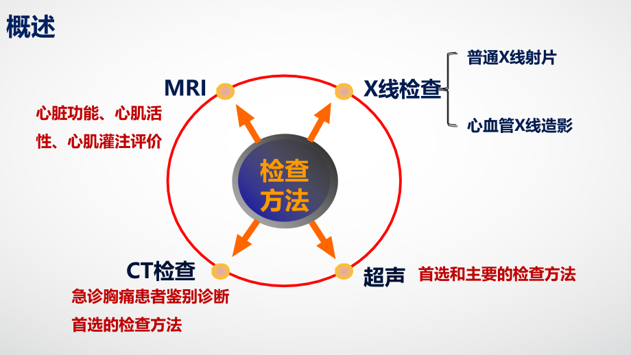 心腔增大肺血异常的基本影像表现及常见先心病的影像诊断.ppt_第2页