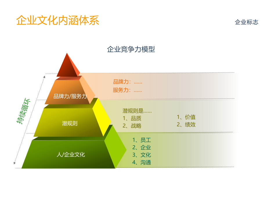 精美模板流程图.pptx_第2页