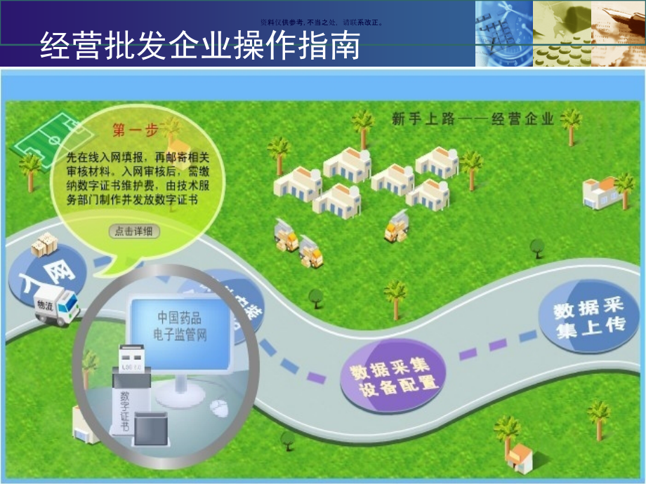 药品电子监管系统操作.ppt_第2页