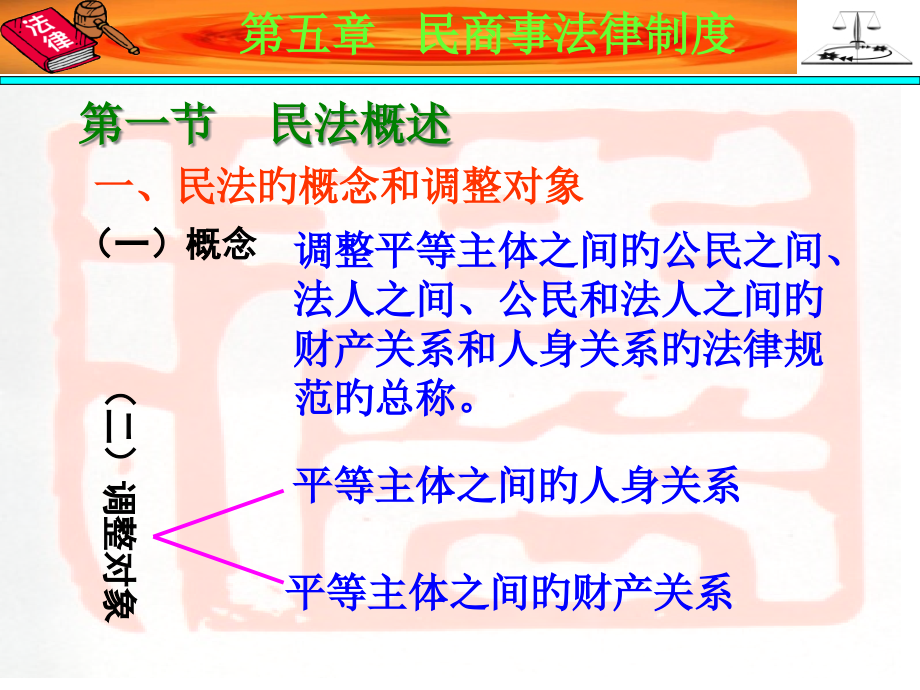 民商事法律制度.pptx_第2页
