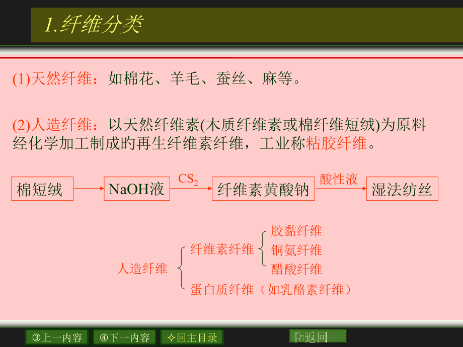 合成纤维专业知识讲座.pptx_第2页
